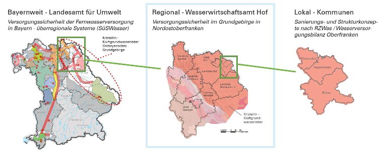 Grafik zur Wasserversorungsbilanz